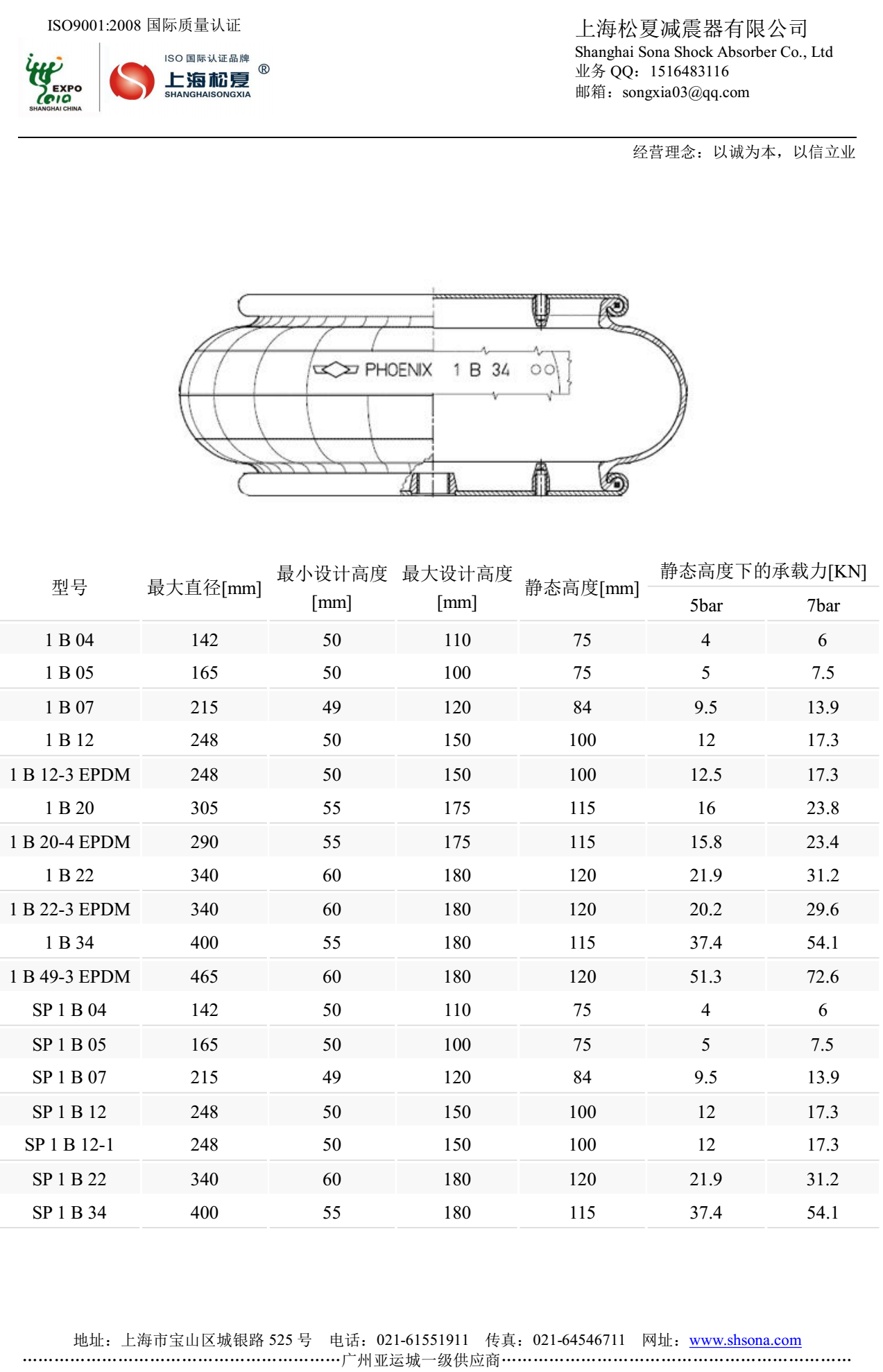 類(lèi)Goodyear固特異橡膠氣囊型號(hào)參數(shù)表