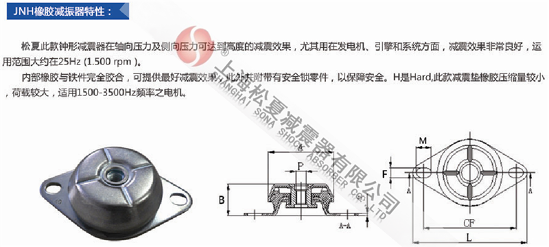 JNH橡膠<a href='/' target='_blank'><u>減震器</u></a>型號(hào)參數(shù)表