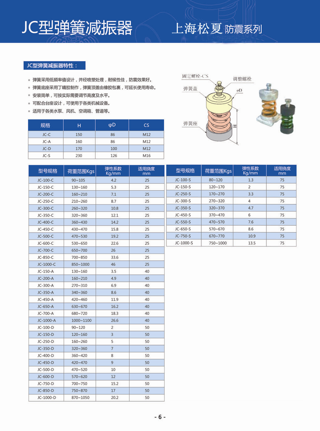 JC型彈簧<a href='/' target='_blank'><u>減震器</u></a>型號(hào)參數(shù)表