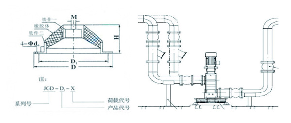 JGD-2型消防泵用剪切橡膠減震器